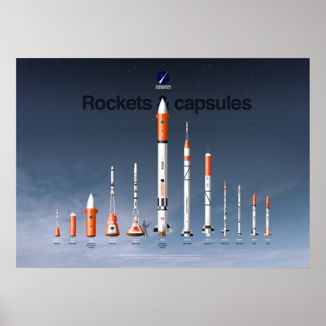 Die Raketen und Kapseln der Kopenhagener Suborbita Poster (Vorne)