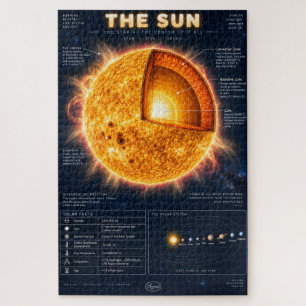 Die Sonnenquerschnitts-Informatikgrafik