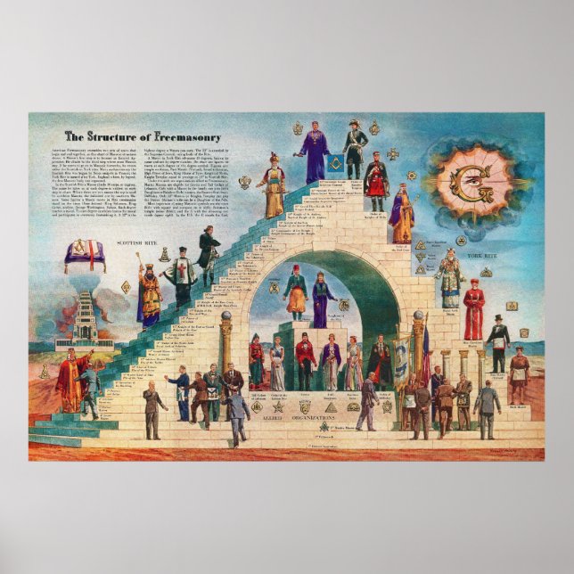 Die Struktur der Freimaurerei Chart Free Masons Poster (Vorne)