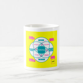 Die Tasse der Commons Creatives hemmen