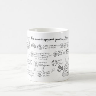 Die Tasse des gemeinsamen Genehmigungsverfahrens