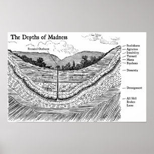 Die Tiefen des Wahnsinns Poster