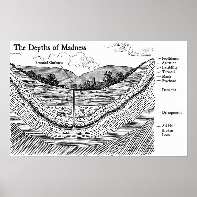 Die Tiefen des Wahnsinns Poster (Vorne)