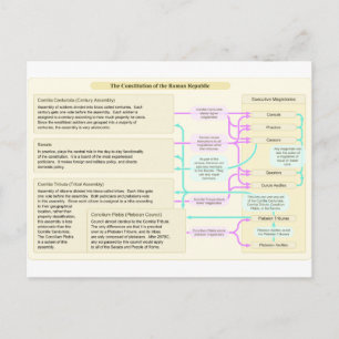 Die verfassungsrechtliche Struktur der Römischen R Postkarte