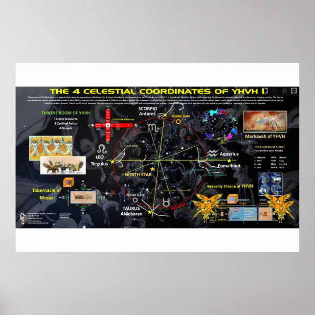 Die vier Himmelsrichtungen Poster (Vorne)