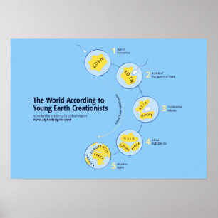 Die Welt nach Ansicht der jungen ErdCreationists Poster