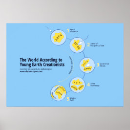 Die Welt nach den jungen Erden-Kreationisten Poster