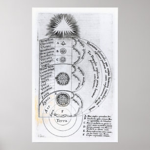 Die wesentliche Harmonie Poster