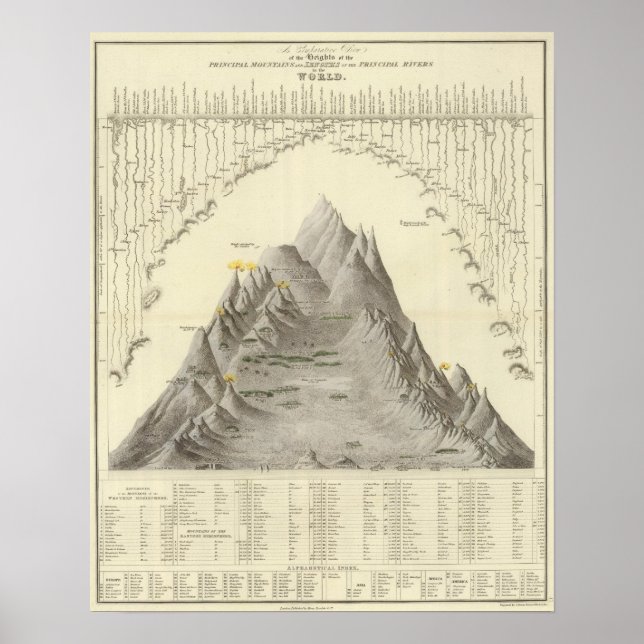 Die wichtigsten Berge und Flüsse der Welt Poster (Vorne)