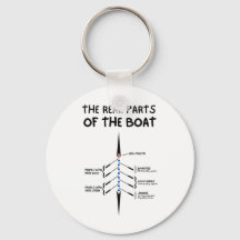 Die wirklichen Teile des Bootes