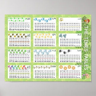 Die Zeitpläne Poster