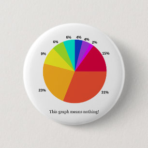 Dieses Diagramm bedeutet nichts! Button