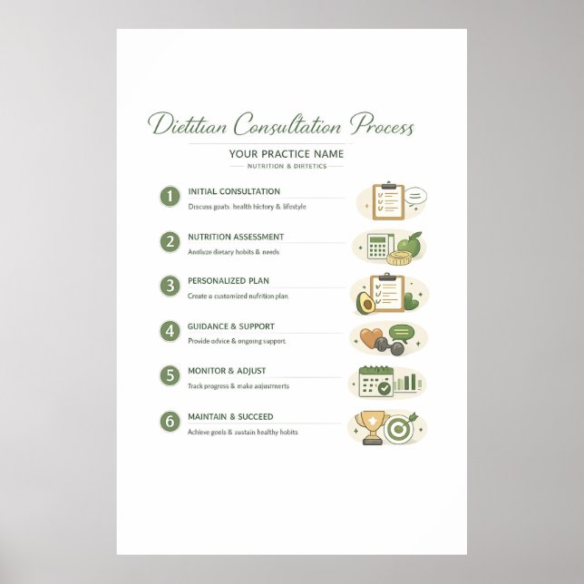 Dietitian Consultation Process Poster (Semi-Gloss) (Vorne)