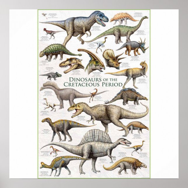 Dinosaurier-Diagramm Hintergrund Poster (Vorne)