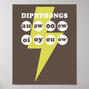Dipthongs Englisch mit Phonik lernen Poster