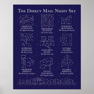 Direktpost-Wachsendes Sternenhimmel-Poster Poster