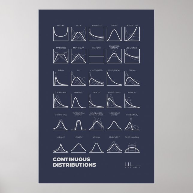 Distributions continues Poster sombre (Devant)