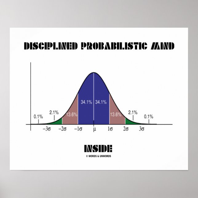 Disziplinierte probabilistische Geisteshaltung inn Poster (Vorne)