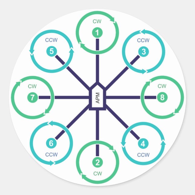 DIY Drone Octo+ Aufkleber (Vorderseite)