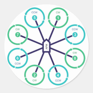 DIY Drone OctoX Aufkleber