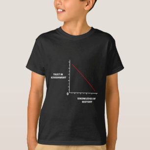 Dont vertraut der US-Regierung gegen Bundesstaatli T-Shirt