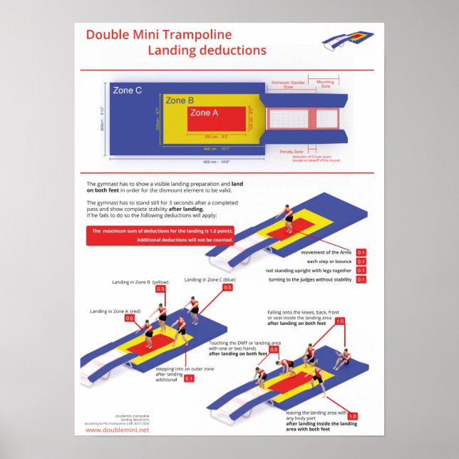 Doppelte Minitrampolin - Landeabzüge Poster (Vorne)