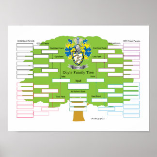 Doyle-Family-Tree Poster