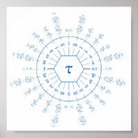 Dozenal tau Unit Circle Poster