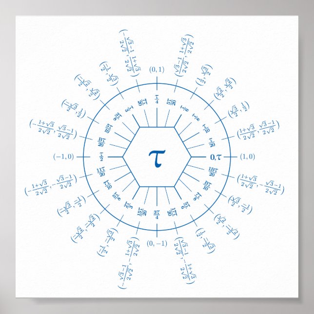 Dozenal tau Unit Circle Poster (Vorne)