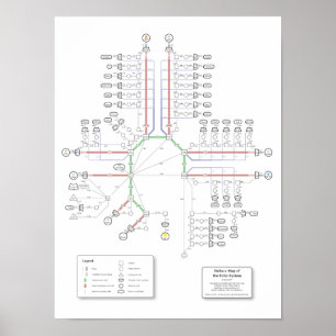 Dreiecks-v Karte des Sonnensystems Poster