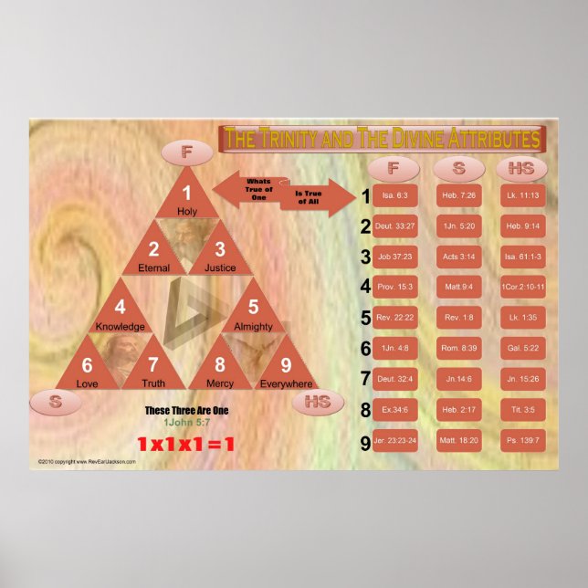 Dreifaltigkeit und Attribute (Klassenübersicht) Poster (Vorne)