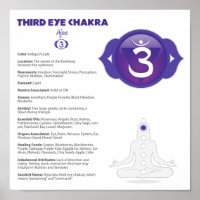 Drittes Eye Chakra-Poster