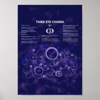 Drittes Eye Chakra-Poster Poster