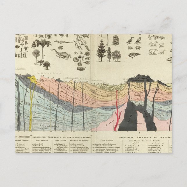 Durchschnitt eines Teils der Erdkruste Postkarte (Vorderseite)