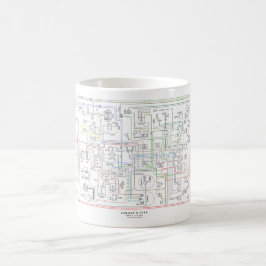 E Typ Jag, Drahtdiagramm. Badetuch-Set Kaffeetasse