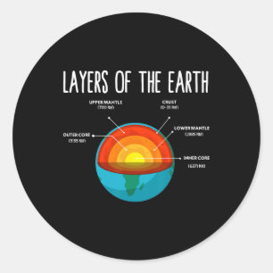 Earth Structure Earth Day Science Teacher Kids Boy Runder Aufkleber