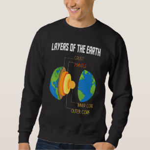 Ebenen des Lehrers für Erdgeologie und Erdkunde Sweatshirt