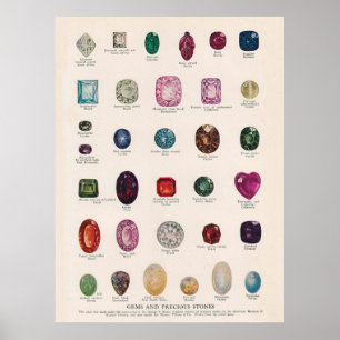 Edelsteine und Wertvolle Steine-Poster Poster