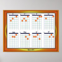 Education, Music, Guitar Chords, Key C