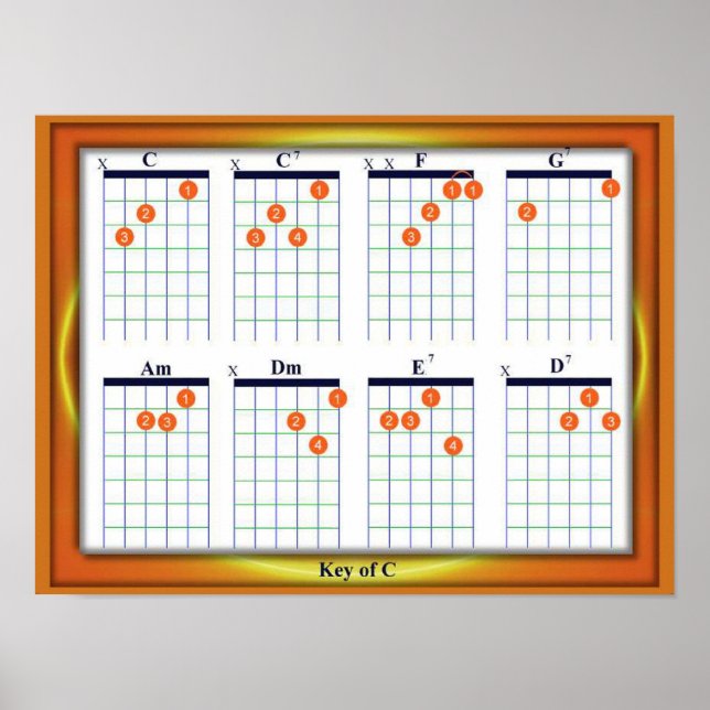 Education, Music, Guitar Chords, Key C Poster (Vorne)