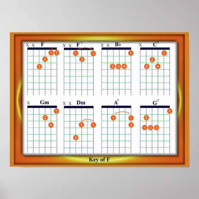 Education, Music, Guitar Chords, Key F Poster (Vorne)