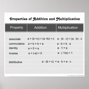Eigenschaften von Addition und Multiplikation Poster