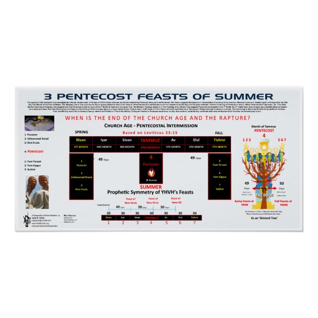 Ein Fest der Neuheit - 3-Pfingstfest Poster (Vorderseite)
