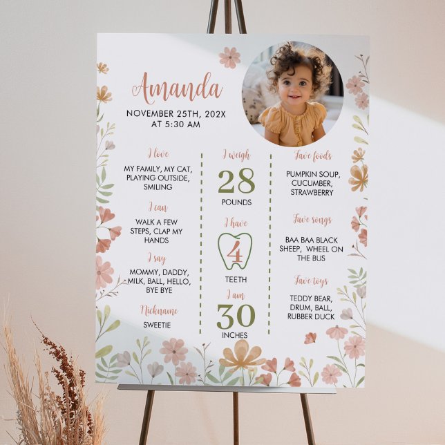 Ein kleines Wildblumen 1. Geburtstag Meilenstein Z Poster (Von Creator hochgeladen)