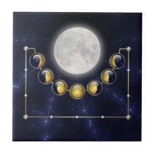Ein Monat im Leben der Mond-dekorativen Fliese