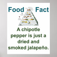 Ein Pfeffer aus Chipotle - Nahrungsfakt