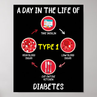Ein Tag im Leben des Typ-1-Diabetes Poster