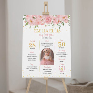 Ein wenig hinterhältiges 1. Geburtstag-Meilenstein Poster