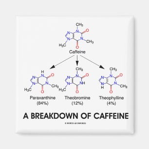Ein Zusammenbruch des Koffeins (chemische Magnet