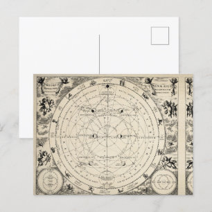 Eine antike Illustration von Astrologie und Astron Postkarte